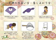 餅の背負わせ方